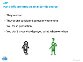 © IBM Corporation12
text
Hand-offs are through email (or file shares)
• They’re slow
• They aren’t consistent across environments
• You fail in production
• You don’t know who deployed what, where or when
?
 