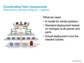 © IBM Corporation23
Coordinating Tiers / Components
Move all tiers, services, config, etc… together
What we need
• A model for whole systems
• Standard deployment based
on changes to all pieces and
parts
• Actual deployment runs the
needed subset.
 