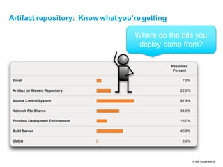 © IBM Corporation26
Artifact repository: Know what you’regetting
Where do the bits you
deploy come from?
 