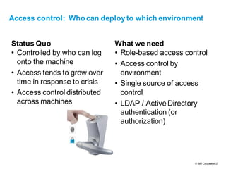 © IBM Corporation27
Access control: Whocan deploy to which environment
Status Quo
• Controlled by who can log
onto the machine
• Access tends to grow over
time in response to crisis
• Access control distributed
across machines
What we need
• Role-based access control
• Access control by
environment
• Single source of access
control
• LDAP / Active Directory
authentication (or
authorization)
 