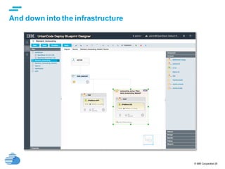 © IBM Corporation35
And down into the infrastructure
 