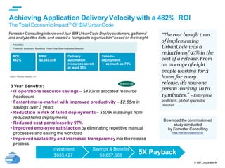 © IBM Corporation44
Achieving Application Delivery Velocity with a 482% ROI
The Total Economic ImpactTM
Of IBM UrbanCode
“The cost benefit to us
of implementing
UrbanCode was a
reduction of 97% in the
cost of a release. From
an average of eight
people working for 3
hours for every
release, it’s now one
person working 10 to
15 minutes.” ~ Enterprise
architect, global specialist
insurer
Forrester Consulting interviewed four IBM UrbanCode Deploy customers,gathered
and analyzed the data, and created a “composite organization” based on the insight.
Investment
$633,427
Savings & Benefits
$3,687,066
5X Payback
Download the commissioned
study conducted
by Forrester Consulting
https://ibm.biz/urbancodeTEI
3 Year Benefits:
• IT operations resource savings – $430k in allocated resource
headcount
• Faster time-to-market with improved productivity – $2.65m in
savings over 3 years
• Reduction in risk of failed deployments – $608k in savings from
reduced failed deployments
• Reduced cost per release by 97%
• Improved employee satisfaction by eliminating repetitive manual
processes and easing the workload
• Improved scalability and increased transparency into the release
process
 