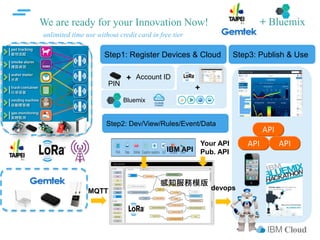 IBM Cloud
We are ready for your Innovation Now!
Step1: Register Devices & Cloud
Step2: Dev/View/Rules/Event/Data
PIN
+ Account ID
+
MQTT
Your API
Pub. APIIBM API
Step3: Publish & Use
API
Bluemix
API API
感知服務模版
+ Bluemix
unlimited time use without credit card in free tier
devops
 