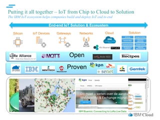 IBM Cloud
Putting it all together – IoT from Chip to Cloud to Solution
The IBM IoT ecosystem helps companies build and deploy IoT end to end
Your silicon,
embedded OS &
Recipes
Silicon
Your IoT devices &
recipes for
connecting them
IoT Devices
Your network
Networks
Customer solutions
built on IBM IoT
technology
Solution
Oil & Gas
Smarter Cities
Connected Vehicle
Life Science &
Healthcare
Energy & Utilities
Consumer
Electronics
Transport & Rail
Industrial
Manufacturing
Additional value
add cloud services
Cloud
End-end IoT Solution & Ecosystem
Gateways
Your gateway and
recipes for
connecting them
Open
Proven
 