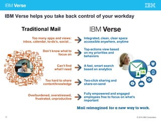 IBM Verse helps you take back control of your workday 
Traditional Mail 
Too many apps and views: 
inbox, calendar, to-do’s, social… 
Don’t know what to 
focus on 
Can’t find 
what I need 
Too hard to share 
content/knowledge 
Overburdened, overstressed, 
frustrated, unproductive 
Integrated, clean, clear space 
accessible anywhere, anytime 
Top-actions view based 
on my priorities and 
behaviors 
A fast, smart search 
based on analytics 
Two-click sharing and 
share-on-send 
Fully empowered and engaged 
employees free to focus on what’s 
important 
12 © 2014 IBM Corporation 
 