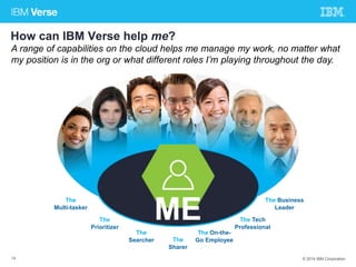 How can IBM Verse help me? 
A range of capabilities on the cloud helps me manage my work, no matter what 
my position is in the org or what different roles I’m playing throughout the day. 
Multi-tasker ME 
The 
Prioritizer 
The 
Searcher The 
Sharer 
The On-the- 
Go Employee 
The Business 
The Tech 
Professional 
Leader 
The 
14 © 2014 IBM Corporation 
 