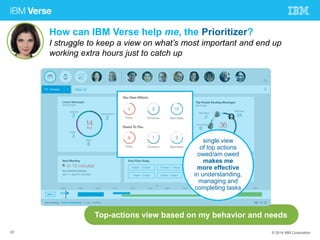 How can IBM Verse help me, the Prioritizer? 
I struggle to keep a view on what’s most important and end up 
working extra hours just to catch up 
single view 
of top actions 
owed/am owed 
makes me 
more effective 
in understanding, 
managing and 
completing tasks 
Top-actions view based on my behavior and needs 
20 © 2014 IBM Corporation 
 