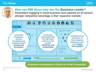 How can IBM Verse help me, the Business Leader? 
Pacesetters engaging in social business have reported an 87 percent 
stronger competitive advantage in their respective markets.* 
employees 
empowered with 
the right tools 
leads to much 
greater 
efficiency and 
productivity 
employees who 
can focus on 
their actual job 
duties are much 
more happy 
and engaged 
Empowers employees to focus on what’s important 
connected 
employees 
sharing 
knowledge and 
expertise fosters 
growth and 
innovation 
* IBM 2014 Business Tech Trends report 
27 © 2014 IBM Corporation 
 
