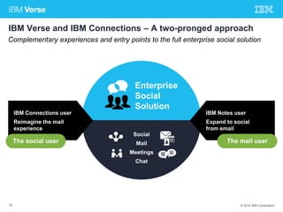 IBM Verse and IBM Connections – A two-pronged approach 
Complementary experiences and entry points to the full enterprise social solution 
Enterprise 
Social 
Solution 
IBM Notes user 
Expand to social 
from email 
IBM Connections user 
Reimagine the mail 
experience 
Social 
The social user The mail user 
Mail 
Meetings 
Chat 
32 © 2014 IBM Corporation 
 