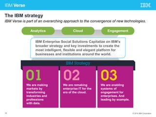 The IBM strategy 
IBM Verse is part of an overarching approach to the convergence of new technologies. 
Analytics Cloud Engagement 
IBM Enterprise Social Solutions Capitalize on IBM’s 
broader strategy and key investments to create the 
most intelligent, flexible and elegant platform for 
businesses and institutions around the world. 
We are making 
markets by 
transforming 
industries and 
professions 
with data. 
We are remaking 
enterprise IT for the 
era of the cloud. 
We are enabling 
systems of 
engagement for 
enterprises. And 
leading by example. 
33 © 2014 IBM Corporation 
 