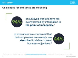 Challenges for enterprise are mounting 
of surveyed workers have felt 
overwhelmed by information to 
the point of incapacity.1 
of executives are concerned that 
their employees are already too 
stretched to deliver current 
business objectives.2 
1 The Knowledge Worker’s Day: Our Findings, Basex, 2012; http://www.basexblog.com/2010/11/04/our-findings/ ; 2 The Business of Performance Management, The Hay Group, 2012 
4 © 2014 IBM Corporation 
 
