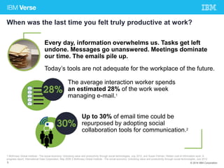When was the last time you felt truly productive at work? 
Every day, information overwhelms us. Tasks get left 
undone. Messages go unanswered. Meetings dominate 
our time. The emails pile up. 
Today’s tools are not adequate for the workplace of the future. 
The average interaction worker spends 
an estimated 28% of the work week 
managing e-mail.1 
Up to 30% of email time could be 
repurposed by adopting social 
collaboration tools for communication.2 
1 McKinsey Global Institute - The social economy: Unlocking value and productivity through social technologies, July 2012, and Susan Felman, Hidden cost of information work: A 
progress report, International Data Corporation, May 2009 2 McKinsey Global Institute - The social economy: Unlocking value and productivity through social technologies, July 2012 
5 © 2014 IBM Corporation 
 