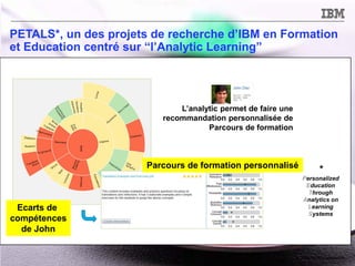 © 2014 IBM Corporation
PETALS*, un des projets de recherche d’IBM en Formation
et Education centré sur “l’Analytic Learning”
*
Personalized
Education
Through
Analytics on
Learning
Systems
L’analytic permet de faire une
recommandation personnalisée de
Parcours de formation
Ecarts de
compétences
de John
Parcours de formation personnalisé
 