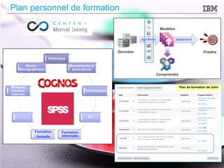 © 2014 IBM Corporation
Plan personnel de formation
Plan de formation de John
Historique
Mouvements et
promotions
Performances
CV
Formation
informelle
Formation
formelle
…
Réseaux
sociaux
internes
Socio-
démographique
 