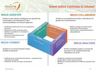 © 2014 Assima 19
Comment améliorer la performance de l’utilisateur?
MIEUX FORMER
►Grâce à un environnement virtuel,
réaliste et interactif
• S’affranchir de contraintes techniques – suppression de
l’infrastructure réelle
• Réduction de 30% du temps de formation
MIEUX ASSISTER
►Grâce à des calques intelligents qui ajoutent de
l’information, de la guidance et des
recommandations au moment opportun
• Améliorez la performance de vos utilisateurs
sur les SI
• Réduction de 80% du temps perdu
• Améliore la qualité et la consistance
des données
• Assure la conformité avec les
bons processus
►Grâce à une plateforme sociale, multi-device de
gestion de connaissances
• Meilleur partage de l’information
• Suppression des barrières
hierarchiques, organisationelles et
géographiques
MIEUX COLLABORER
MIEUX ANALYSER
►Plus d’analytics grâce au recueil de
données sur le comportement des
utilisateurs sur le SI
• Facilite les évolutions fonctionnelles
• Amélioration continu des processus
• Meilleures recommandations et meilleure projection des
besoins
 