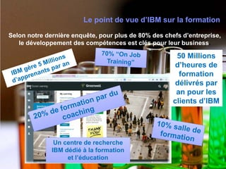 © 2014 IBM Corporation
Le point de vue d’IBM sur la formation
50 Millions
d’heures de
formation
délivrés par
an pour les
clients d’IBM
Un centre de recherche
IBM dédié à la formation
et l’éducation
Selon notre dernière enquête, pour plus de 80% des chefs d’entreprise,
le développement des compétences est clés pour leur business.
 