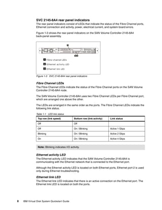 SVC 2145-8A4 rear panel indicators
               The rear panel indicators consist of LEDs that indicate the status of the Fibre Channel ports,
               Ethernet connection and activity, power, electrical current, and system board errors.

               Figure 1-3 shows the rear panel indicators on the SAN Volume Controller 2145-8A4
               back-panel assembly.




               Figure 1-3 SVC 2145-8A4 rear panel indicators


               Fibre Channel LEDs
               The Fibre Channel LEDs indicate the status of the Fibre Channel ports on the SAN Volume
               Controller 2145-8A4 node.

               The SAN Volume Controller 2145-8A4 uses two Fibre Channel LEDs per Fibre Channel port,
               which are arranged one above the other.

               The LEDs are arranged in the same order as the ports. The Fibre Channel LEDs indicate the
               following link status.

               Table 1-1 LED link status
                Top row (link speed)             Bottom row (link activity)    Link status

                Off                              Off

                Off                              On / Blinking                 Active 1 Gbps

                Blinking                         On / Blinking                 Active 2 Gbps

                On                               On / Blinking                 Active 4 Gbps


                Note: Blinking indicates I/O activity.

               Ethernet activity LED
               The Ethernet activity LED indicates that the SAN Volume Controller 2145-8A4 is
               communicating with the Ethernet network that is connected to the Ethernet port.

               Although the Ethernet activity LED is located on both Ethernet ports, Ethernet port 2 is used
               only during Ethernet troubleshooting.

               Ethernet link LED
               The Ethernet link LED indicates that there is an active connection on the Ethernet port. The
               Ethernet link LED is located on both the ports.




8   IBM Virtual Disk System Quickstart Guide
 