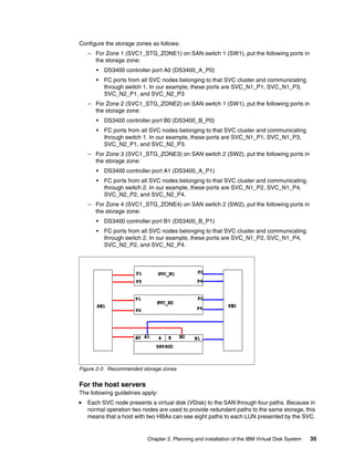 Configure the storage zones as follows:
   – For Zone 1 (SVC1_STG_ZONE1) on SAN switch 1 (SW1), put the following ports in
     the storage zone:
      •   DS3400 controller port A0 (DS3400_A_P0)
      •   FC ports from all SVC nodes belonging to that SVC cluster and communicating
          through switch 1. In our example, these ports are SVC_N1_P1, SVC_N1_P3,
          SVC_N2_P1, and SVC_N2_P3
   – For Zone 2 (SVC1_STG_ZONE2) on SAN switch 1 (SW1), put the following ports in
     the storage zone:
      •   DS3400 controller port B0 (DS3400_B_P0)
      •   FC ports from all SVC nodes belonging to that SVC cluster and communicating
          through switch 1. In our example, these ports are SVC_N1_P1, SVC_N1_P3,
          SVC_N2_P1, and SVC_N2_P3.
   – For Zone 3 (SVC1_STG_ZONE3) on SAN switch 2 (SW2), put the following ports in
     the storage zone:
      •   DS3400 controller port A1 (DS3400_A_P1)
      •   FC ports from all SVC nodes belonging to that SVC cluster and communicating
          through switch 2. In our example, these ports are SVC_N1_P2, SVC_N1_P4,
          SVC_N2_P2, and SVC_N2_P4.
   – For Zone 4 (SVC1_STG_ZONE4) on SAN switch 2 (SW2), put the following ports in
     the storage zone:
      •   DS3400 controller port B1 (DS3400_B_P1)
      •   FC ports from all SVC nodes belonging to that SVC cluster and communicating
          through switch 2. In our example, these ports are SVC_N1_P2, SVC_N1_P4,
          SVC_N2_P2, and SVC_N2_P4.




Figure 2-3 Recommended storage zones


For the host servers
The following guidelines apply:
   Each SVC node presents a virtual disk (VDisk) to the SAN through four paths. Because in
   normal operation two nodes are used to provide redundant paths to the same storage, this
   means that a host with two HBAs can see eight paths to each LUN presented by the SVC.


                           Chapter 2. Planning and installation of the IBM Virtual Disk System   35
 