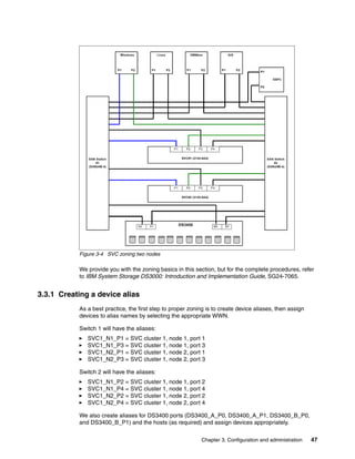 Figure 3-4 SVC zoning two nodes

           We provide you with the zoning basics in this section, but for the complete procedures, refer
           to IBM System Storage DS3000: Introduction and Implementation Guide, SG24-7065.


3.3.1 Creating a device alias
           As a best practice, the first step to proper zoning is to create device aliases, then assign
           devices to alias names by selecting the appropriate WWN.

           Switch 1 will have the aliases:
              SVC1_N1_P1 = SVC cluster 1, node 1, port 1
              SVC1_N1_P3 = SVC cluster 1, node 1, port 3
              SVC1_N2_P1 = SVC cluster 1, node 2, port 1
              SVC1_N2_P3 = SVC cluster 1, node 2, port 3

           Switch 2 will have the aliases:
              SVC1_N1_P2 = SVC cluster 1, node 1, port 2
              SVC1_N1_P4 = SVC cluster 1, node 1, port 4
              SVC1_N2_P2 = SVC cluster 1, node 2, port 2
              SVC1_N2_P4 = SVC cluster 1, node 2, port 4

           We also create aliases for DS3400 ports (DS3400_A_P0, DS3400_A_P1, DS3400_B_P0,
           and DS3400_B_P1) and the hosts (as required) and assign devices appropriately.


                                                             Chapter 3. Configuration and administration   47
 
