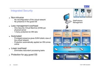Integrated Security

■    Non-intrusive
      o     No reconfiguration of the virtual network
                                                                                                  SiteProtector
      o     No presence in the guest OS                                                           Management

■    Less management overhead
      o     One Security Virtual Machine (SVM) per
            physical server                                     Management       SVM                  VM                    VM
      o     1:many protection-to-VM ratio                                         Policy
                                                                 Applications    Response          Applications          Applications

■    Automated                                                                    Engines


      o     Privileged presence gives SVM holistic view of          OS          Hardened              OS                    OS
            the virtual network                                                    OS
      o     Protection automatically applied as VM comes            Kernel         Kernel             Kernel                Kernel


            online
                                                                                  VMsafe
■    Lower overhead
      o     Eliminates redundant processing tasks
                                                                                            Hypervisor

■    Protection for any guest OS                                                        Hardware




23        10.03.2011                                         IBM Confidential                                     © 2011 IBM Corporation
 