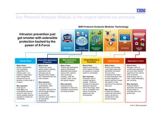 Our Protocol Analysis Module is the engine behind our products


  Intrusion prevention just
 got smarter with extensible
  protection backed by the
      power of X-Force



                             Client-Side Application        Web Application            Threat Detection &
     Virtual Patch                                                                                                    Data Security             Application Control
                                    Protection                Protection                  Prevention
What It Does:                What It Does:                What It Does:               What It Does:               What It Does:                What It Does:
Shields vulnerabilities      Protects end users           Protects web applications   Detects and prevents        Monitors and identifies      Manages control of
from exploitation            against attacks targeting    against sophisticated       entire classes of threats   unencrypted personally       unauthorized applications
independent of a             applications used            application-level attacks   as opposed to a specific    identifiable information     and risks within defined
software patch, and          everyday such as             such as SQL Injection,      exploit or vulnerability.   (PII) and other              segments of the network,
enables a responsible        Microsoft Office, Adobe      XSS (Cross-site                                         confidential information     such as ActiveX
patch management             PDF, Multimedia files and    scripting), PHP file-       Why Important:              for data awareness. Also     fingerprinting, Peer To
process that can be          Web browsers.                includes, CSRF (Cross-      Eliminates need of          provides capability to       Peer, Instant Messaging,
adhered to without fear of                                site request forgery).      constant signature          explore data flow through    and tunneling.
a breach                     Why Important:                                           updates. Protection         the network to help
                             At the end of 2009,          Why Important:              includes the proprietary    determine if any potential   Why Important:
Why Important:               vulnerabilities, which       Expands security            Shellcode Heuristics        risks exist.                 Enforces network
At the end of                affect personal              capabilities to meet both   (SCH) technology, which                                  application and service
2009, 52% of all             computers, represent the     compliance requirements     has an unbeatable track     Why Important:               access based on
vulnerabilities disclosed    second-largest category      and threat evolution.       record of protecting        Flexible and scalable        corporate policy and
during the year had no       of vulnerability                                         against zero day            customized data search       governance.
vendor-supplied patches      disclosures and                                          vulnerabilities.            criteria; serves as a
available to remedy the      represent about a fifth of                                                           complement to data
vulnerability.               all vulnerability                                                                    security strategy.
                             disclosures.


25     10.03.2011                                                                                                                                  © 2011 IBM Corporation
 