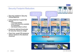 Security Footprint Reduction
                                                                   CPU-intensive
                                       “Lighter” agent used
                                                                processing removed
                                         where guest OS
                                                              from the guest OS and
                                        context is required
■    Security isolated in Security                             consolidated in SVM
     Virtual Machine
■    Less presence in guest OS
     equals:
       o   improved stability
       o   more CPU/memory available
           for workloads
       o   decreased attack surface
■    Customer-defined thresholds
     for security resource usage
■    Over time, guest OS presence
     will be reduce to the absolute
     minimum




27     10.03.2011                                                                     © 2011 IBM Corporation
 
