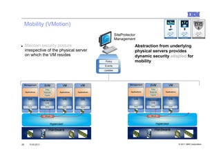 Mobility (VMotion)
                                           SiteProtector
                                           Management
■    Maintain security posture                         Abstraction from underlying
     irrespective of the physical server               physical servers provides
     on which the VM resides                           dynamic security adapted for
                                                       mobility




28     10.03.2011                                                          © 2011 IBM Corporation
 