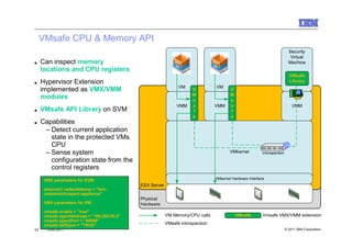 VMsafe CPU & Memory API
                                                                                                                             Security
                                                                                                                              Virtual
■    Can inspect memory                                                                                                      Machine
     locations and CPU registers
                                                                                                                             VMsafe
■    Hypervisor Extension                                                                                                    Library
                                                                VM               VM
     implemented as VMX/VMM                                           V                  V
                                                                      M                  M
     modules                                                          s                  s
                                                               VMM    a          VMM     a                                     VMM
■    VMsafe API Library on SVM                                        f                  f
                                                                      e                  e
■    Capabilities
      – Detect current application
        state in the protected VMs
        CPU
      – Sense system                                                                     VMkernel          introspection

        configuration state from the
        control registers
      VMX parameters for SVM:                                                    VMkernel Hardware Interface
                                             ESX Server
      ethernet1.networkName = "ibm-
      vmwareintrospect-appliance"
                                             Physical
      VMX parameters for VM:                 Hardware
      vmsafe.enable = "true"
      vmsafe.agentAddress = "169.254.55.2"                VM Memory/CPU calls                VMsafe        Vmsafe VMX/VMM extension
      vmsafe.agentPort = "49999"
      vmsafe.failOpen = "TRUE"                            VMsafe introspection
32     10.03.2011                                                                                                          © 2011 IBM Corporation
 