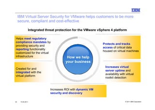 IBM Virtual Server Security for VMware helps customers to be more
     secure, compliant and cost-effective

               Integrated threat protection for the VMware vSphere 4 platform

Helps meet regulatory
compliance mandates by
                                                             Protects and tracks
providing security and
                                                             access of critical data
reporting functionality
                                                             housed on virtual machines
customized for the virtual
infrastructure                          How we help
                                       your business
                                                               Increases virtual
Created for and
                                                               server uptime and
integrated with the
                                                               availability with virtual
virtual platform
                                                               rootkit detection



                             Increases ROI with dynamic VM
                             security and discovery

34    10.03.2011                                                                © 2011 IBM Corporation
 