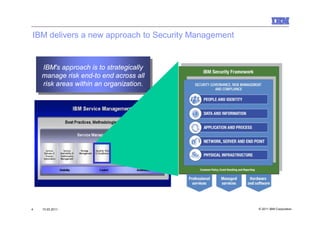 IBM delivers a new approach to Security Management


    IBM's approach is to strategically
     IBM's approach is to strategically
    manage risk end-to end across all
    manage risk end-to end across all
    risk areas within an organization.
     risk areas within an organization.




4   10.03.2011                                       © 2011 IBM Corporation
 