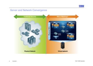 Server and Network Convergence




8    10.03.2011                      © 2011 IBM Corporation
 
