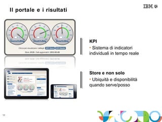 Il portale e i risultati




                                KPI
                                • Sistema di indicatori
                                individuali in tempo reale



                                Store e non solo
                                • Ubiquità e disponibilità
                                quando serve/posso




11
       © 2012 IBM Corporation
 