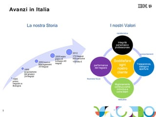 Avanzi in Italia


                  La nostra Storia                    I nostri Valori
                                                         caratteristica




                                                                          comportamenti




                                     Business focus




                                                          Attitudine




3
      © 2012 IBM Corporation
 