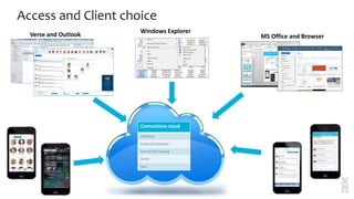 Ibm vs Microsoft | PPTX