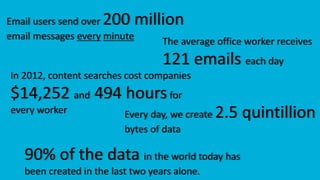 Ibm vs Microsoft | PPTX