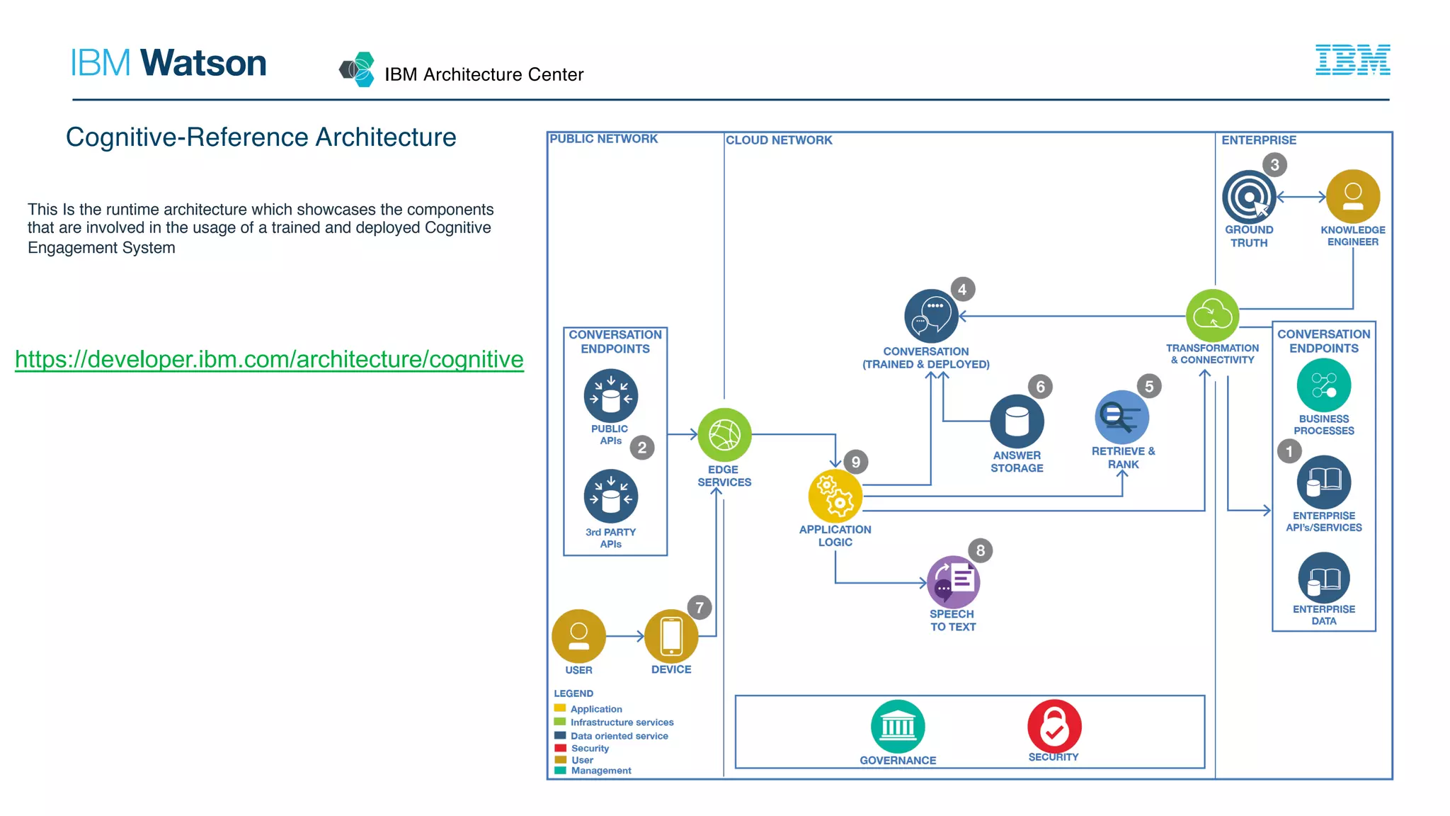 Ibm Watson Cognitive Robots Pdf