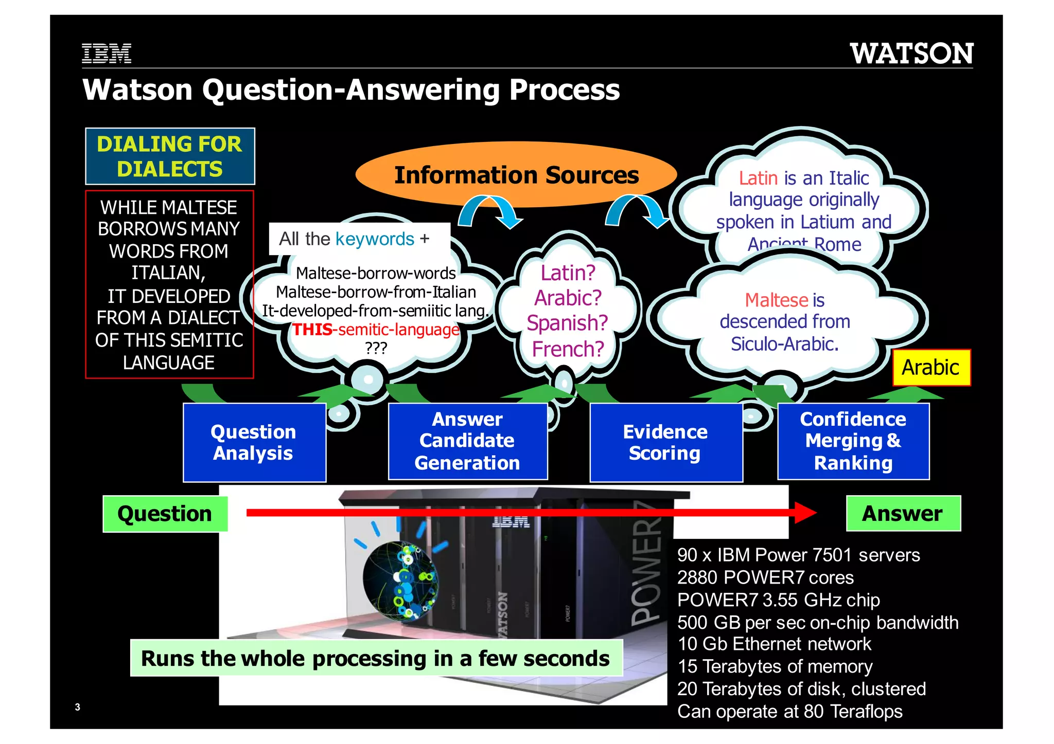 ©  2016   International   Business   Machines   Corporation3 Information  Sources Latin is  an  Italic   language  originally   spoken  in  Latium  and   Ancient  Rome Watson  Question-­Answering  Process WHILE  MALTESE   BORROWS  MANY   WORDS  FROM   ITALIAN,   IT  DEVELOPED   FROM  A  DIALECT   OF  THIS  SEMITIC   LANGUAGE DIALING  FOR DIALECTS   Question Analysis Maltese-­borrow-­words Maltese-­borrow-­from-­Italian It-­developed-­from-­semiitic  lang. THIS-­semitic-­language ??? Answer   Candidate   Generation Latin? Arabic? Spanish? French? Evidence   Scoring Maltese is   descended  from   Siculo-­Arabic. Confidence   Merging  &   Ranking Arabic Question Answer Runs  the  whole  processing  in  a  few  seconds All  the  keywords + 90  x  IBM  Power  7501  servers   2880  POWER7  cores POWER7  3.55  GHz  chip 500  GB  per  sec  on-­chip  bandwidth 10  Gb  Ethernet  network 15  Terabytes  of  memory 20  Terabytes  of  disk,  clustered Can  operate  at  80  Teraflops 