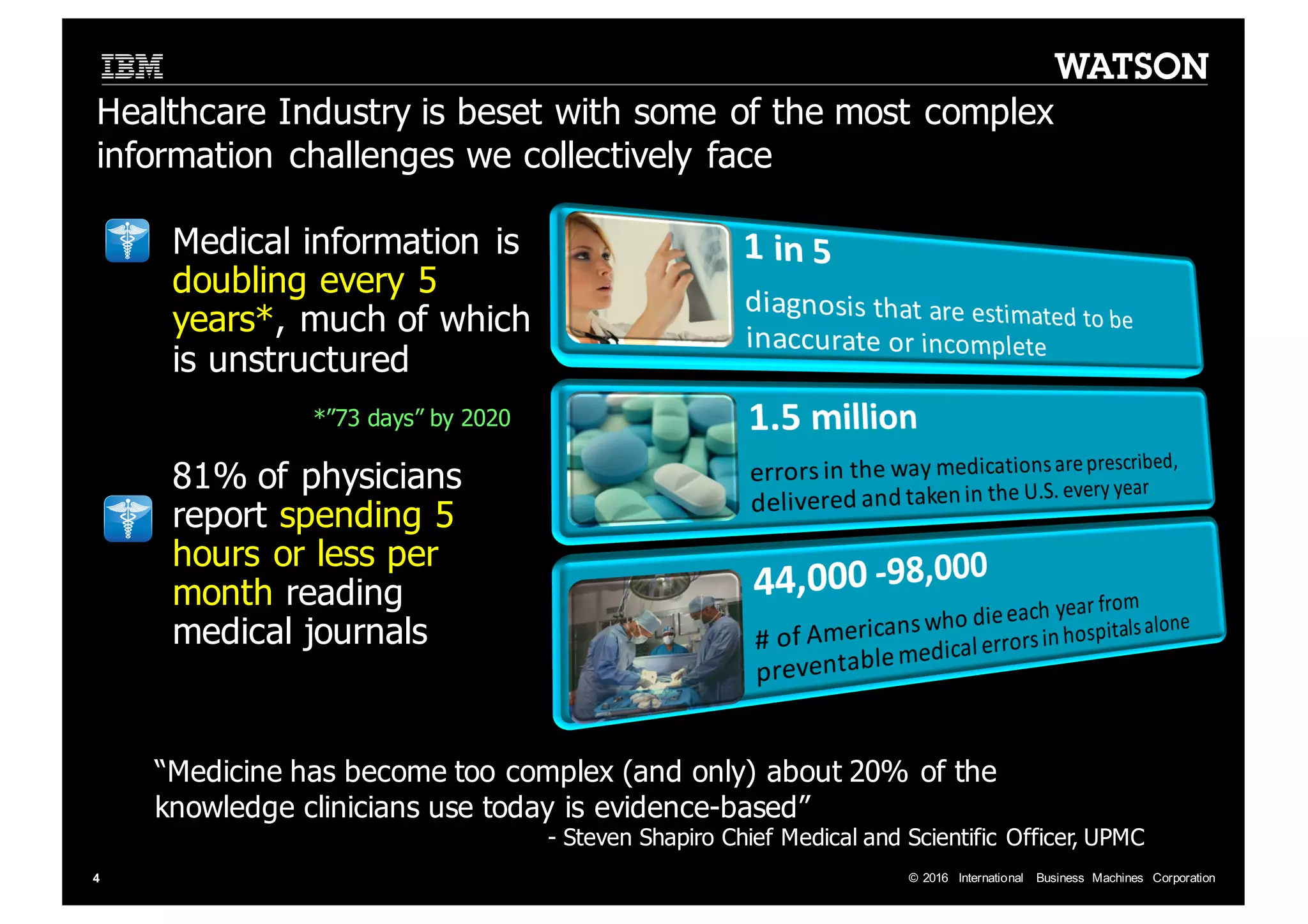 ©  2016   International   Business   Machines   Corporation4 Medical  information  is   doubling  every  5   years*,  much  of  which   is  unstructured   81%  of  physicians   report  spending  5   hours  or  less  per   month reading   medical  journals   Healthcare  Industry  is  beset  with  some  of  the  most  complex   information  challenges  we  collectively  face Source:  International  Journal  of  Circumpolar  Health,  DoctorDirectory.com,  Institute  for  Medicine" “Medicine  has  become  too  complex  (and  only)  about  20%  of  the   knowledge  clinicians  use  today  is  evidence-­based” -­ Steven  Shapiro  Chief  Medical  and  Scientific  Officer,  UPMC *”73  days”  by  2020 