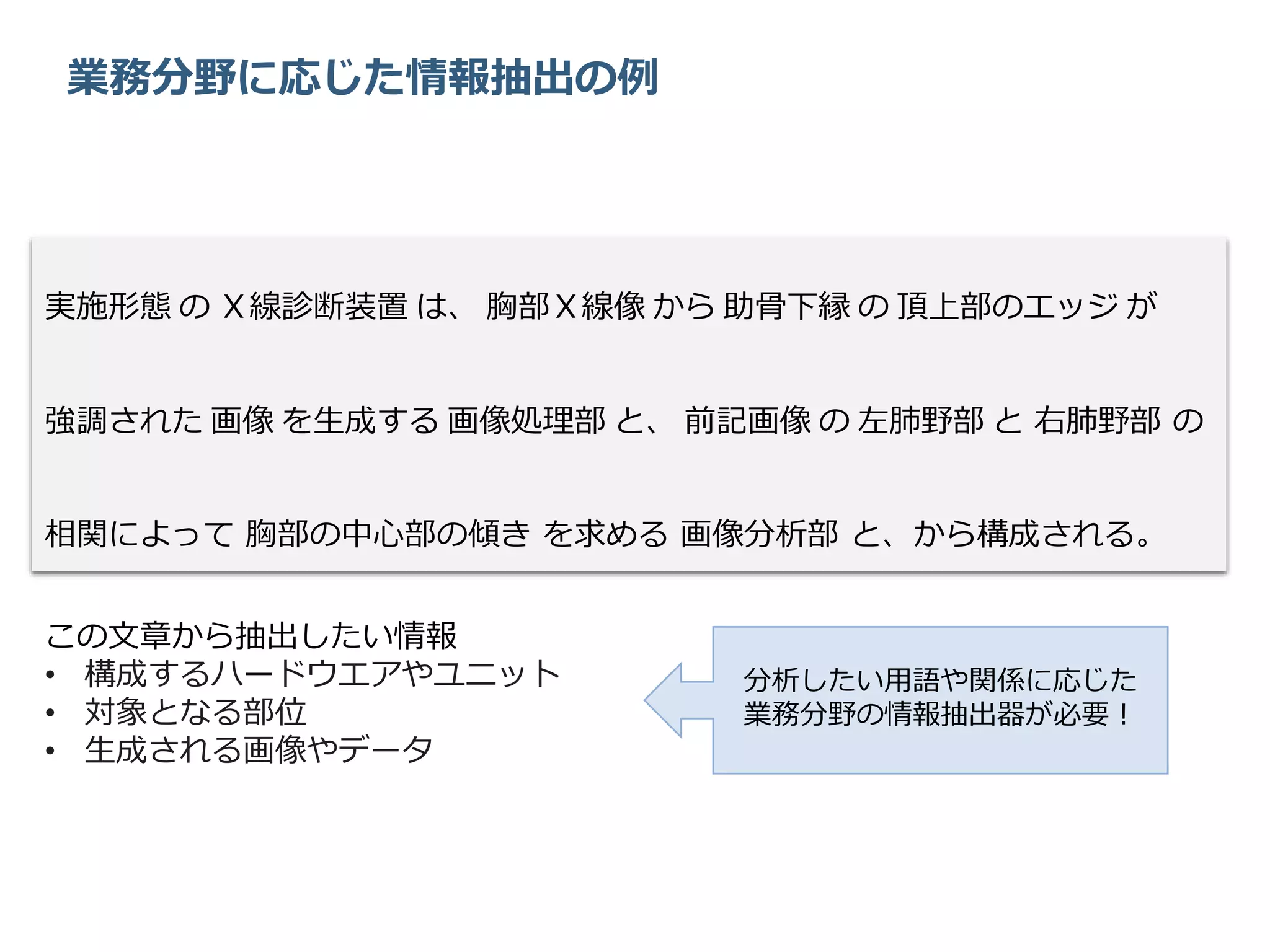 業務分野に応じた情報抽出の例
この文章から抽出したい情報
• 構成するハードウエアやユニット
• 対象となる部位
• 生成される画像やデータ
分析したい用語や関係に応じた
業務分野の情報抽出器が必要！
実施形態 の Ｘ線診断装置 は、 胸部Ｘ線像 から 助骨下縁 の 頂上部のエッジ が
強調された 画像 を生成する 画像処理部 と、 前記画像 の 左肺野部 と 右肺野部 の
相関によって 胸部の中心部の傾き を求める 画像分析部 と、から構成される。
 