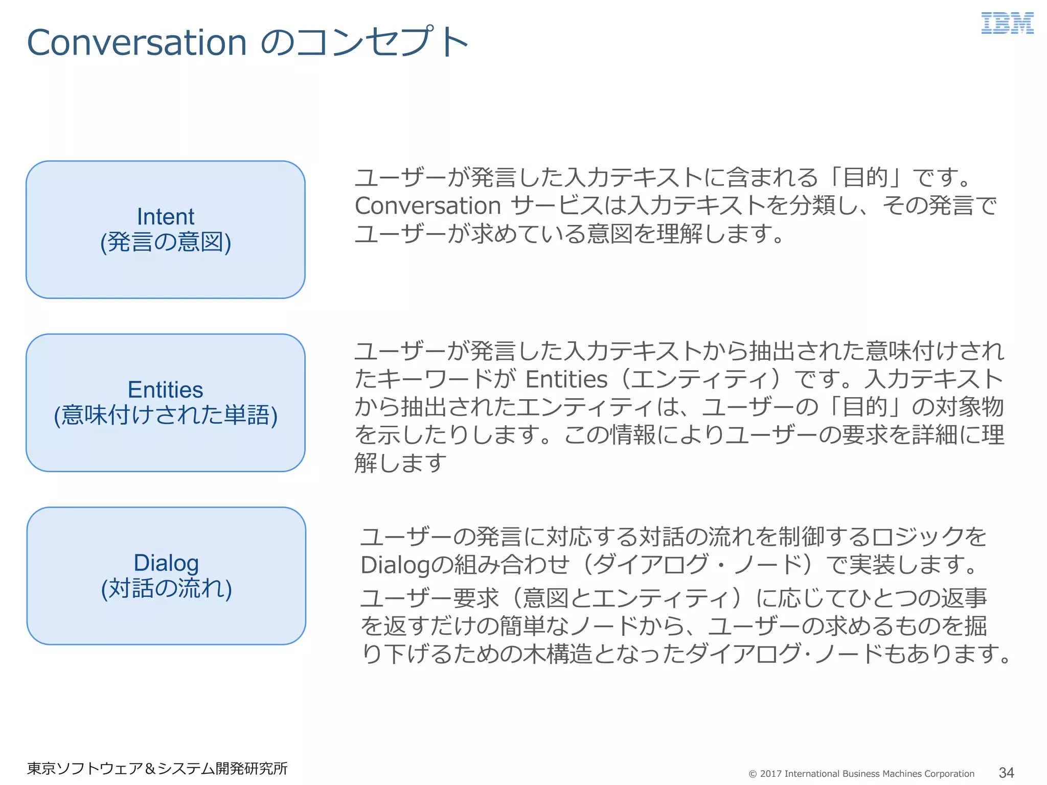 © 2017 International Business Machines Corporation
Conversation のコンセプト
34東京ソフトウェア＆システム開発研究所
Intent
(発言の意図)
Entities
(意味付けされた単語)
Dialog
(対話の流れ)
ユーザーが発言した入力テキストに含まれる「目的」です。
Conversation サービスは入力テキストを分類し、その発言で
ユーザーが求めている意図を理解します。
ユーザーが発言した入力テキストから抽出された意味付けされ
たキーワードが Entities（エンティティ）です。入力テキスト
から抽出されたエンティティは、ユーザーの「目的」の対象物
を示したりします。この情報によりユーザーの要求を詳細に理
解します
ユーザーの発言に対応する対話の流れを制御するロジックを
Dialogの組み合わせ（ダイアログ・ノード）で実装します。
ユーザー要求（意図とエンティティ）に応じてひとつの返事
を返すだけの簡単なノードから、ユーザーの求めるものを掘
り下げるための木構造となったダイアログ･ノードもあります。
 