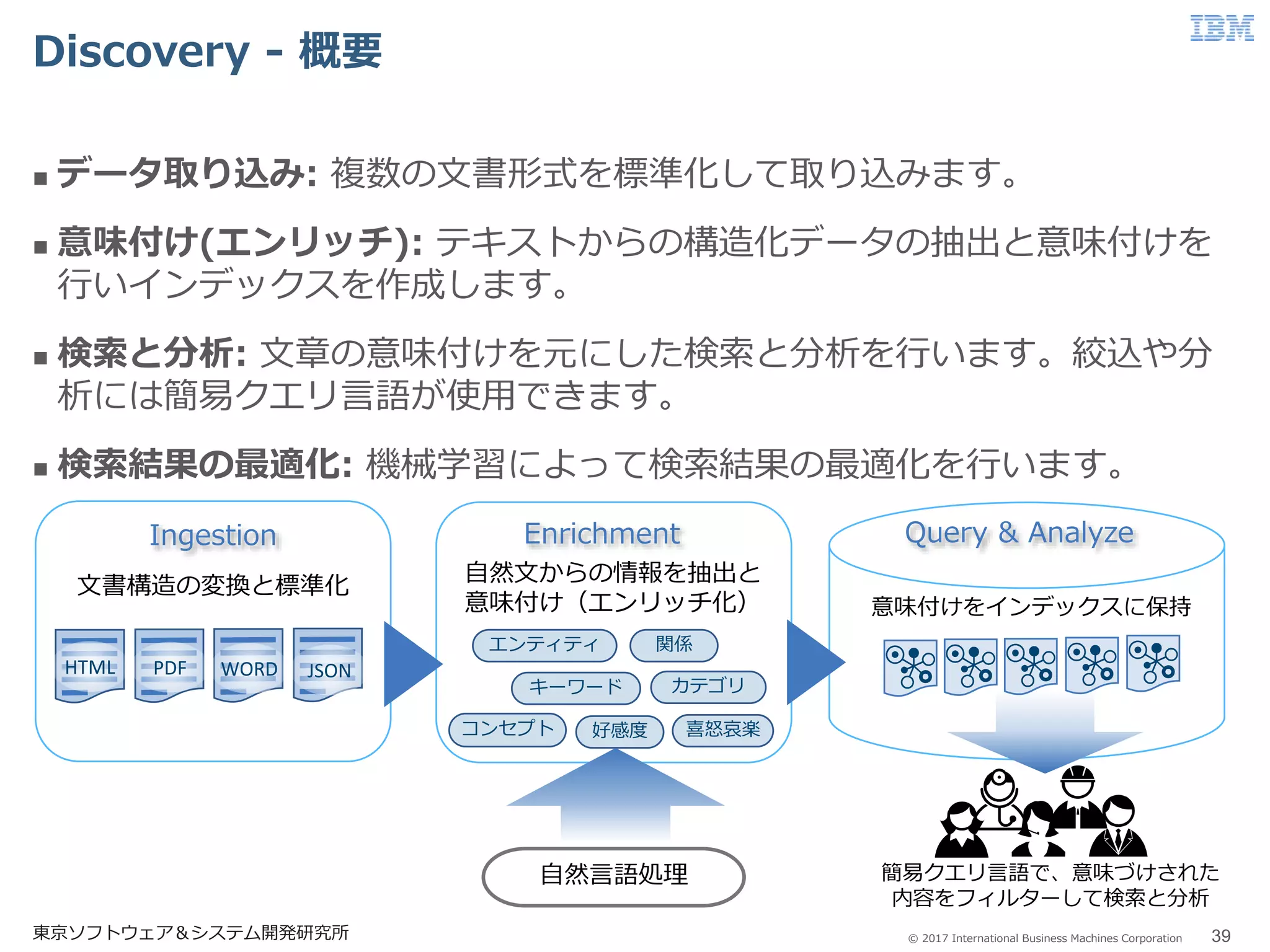 © 2017 International Business Machines Corporation
Discovery - 概要
東京ソフトウェア＆システム開発研究所 39
 データ取り込み: 複数の文書形式を標準化して取り込みます。
 意味付け(エンリッチ): テキストからの構造化データの抽出と意味付けを
行いインデックスを作成します。
 検索と分析: 文章の意味付けを元にした検索と分析を行います。絞込や分
析には簡易クエリ言語が使用できます。
 検索結果の最適化: 機械学習によって検索結果の最適化を行います。
簡易クエリ言語で、意味づけされた
内容をフィルターして検索と分析
文書構造の変換と標準化
HTML PDF WORD JSON
自然文からの情報を抽出と
意味付け（エンリッチ化）
キーワード
エンティティ
カテゴリ
コンセプト
関係
好感度 喜怒哀楽
意味付けをインデックスに保持
Ingestion Enrichment Query & Analyze
自然言語処理
 