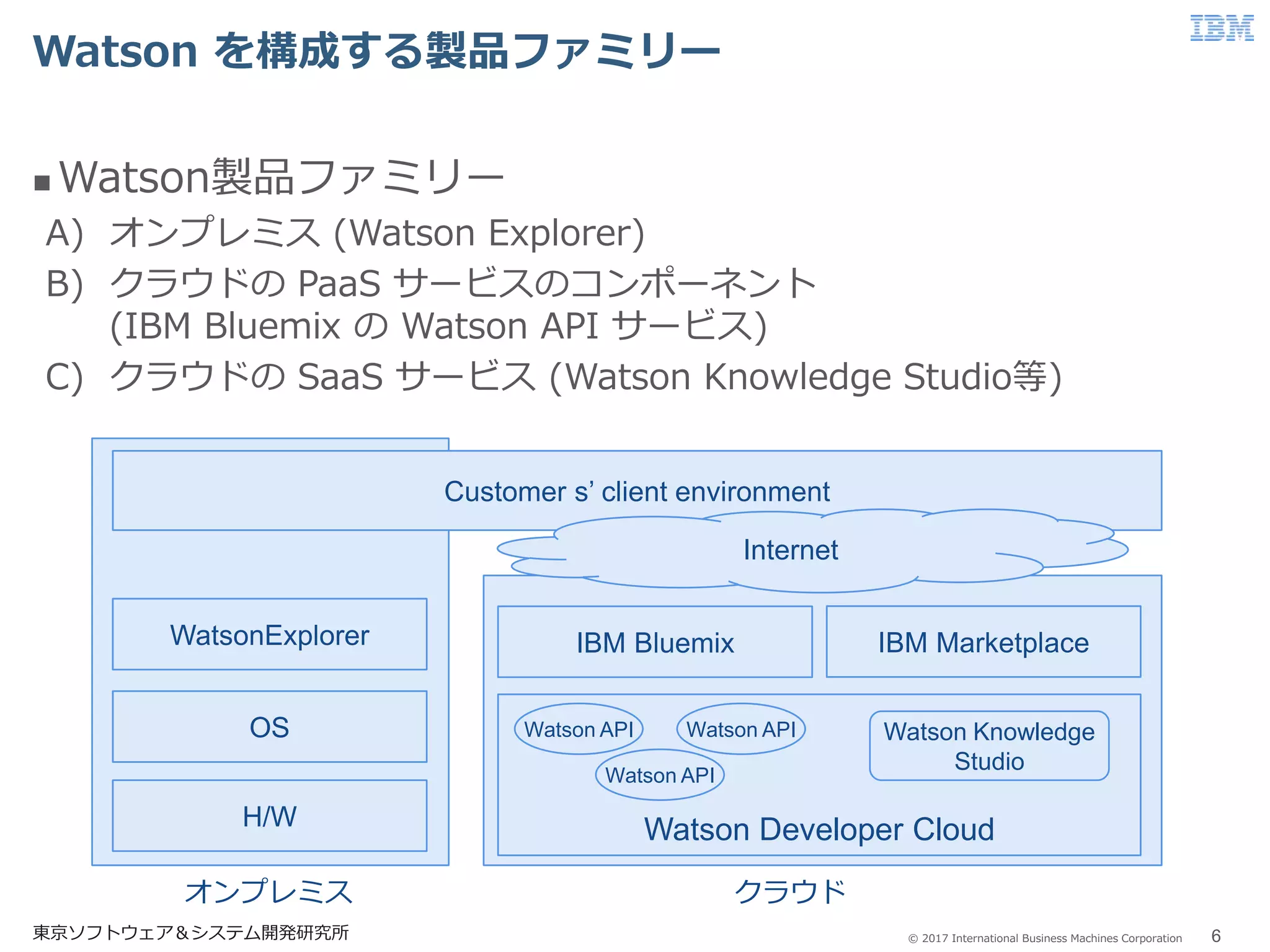 © 2017 International Business Machines Corporation
Watson を構成する製品ファミリー
東京ソフトウェア＆システム開発研究所 6
 Watson製品ファミリー
A) オンプレミス (Watson Explorer)
B) クラウドの PaaS サービスのコンポーネント
(IBM Bluemix の Watson API サービス)
C) クラウドの SaaS サービス (Watson Knowledge Studio等)
Customer s’ client environment
H/W
OS
WatsonExplorer
Watson Developer Cloud
IBM Bluemix IBM Marketplace
Internet
Watson API Watson Knowledge
Studio
Watson API
Watson API
オンプレミス クラウド
 