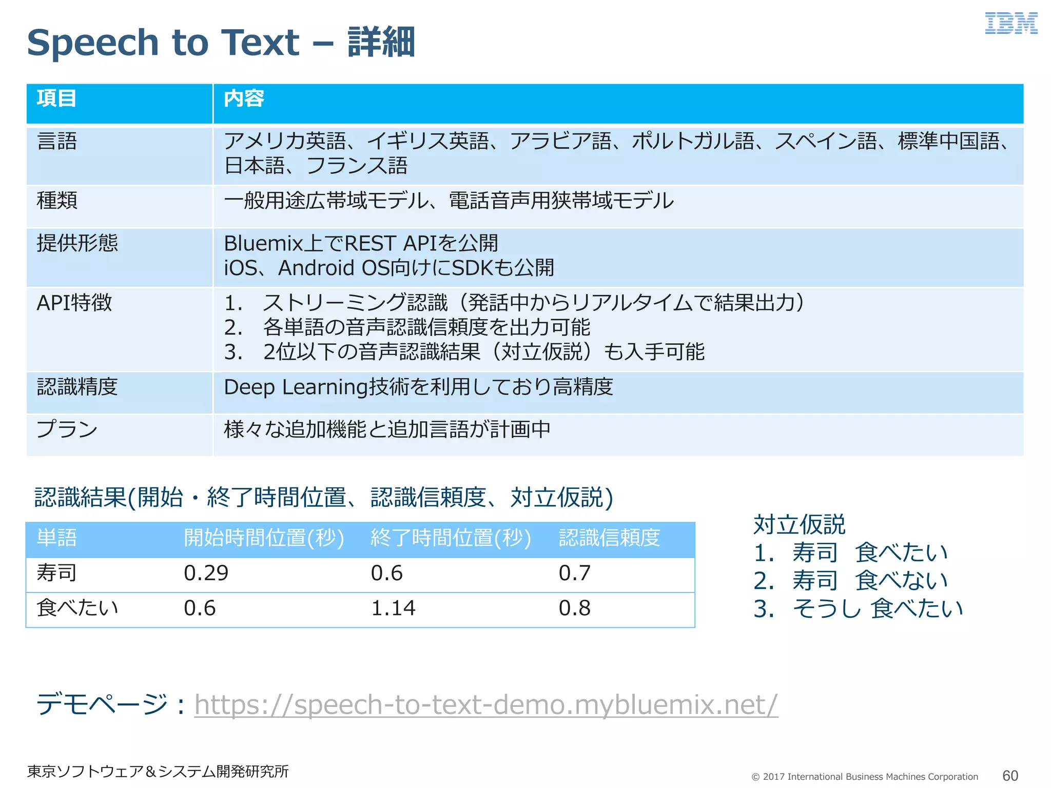 © 2017 International Business Machines Corporation
Speech to Text – 詳細
60東京ソフトウェア＆システム開発研究所
項目 内容
言語 アメリカ英語、イギリス英語、アラビア語、ポルトガル語、スペイン語、標準中国語、
日本語、フランス語
種類 一般用途広帯域モデル、電話音声用狭帯域モデル
提供形態 Bluemix上でREST APIを公開
iOS、Android OS向けにSDKも公開
API特徴 1. ストリーミング認識（発話中からリアルタイムで結果出力）
2. 各単語の音声認識信頼度を出力可能
3. 2位以下の音声認識結果（対立仮説）も入手可能
認識精度 Deep Learning技術を利用しており高精度
プラン 様々な追加機能と追加言語が計画中
単語 開始時間位置(秒) 終了時間位置(秒) 認識信頼度
寿司 0.29 0.6 0.7
食べたい 0.6 1.14 0.8
対立仮説
1. 寿司 食べたい
2. 寿司 食べない
3. そうし 食べたい
認識結果(開始・終了時間位置、認識信頼度、対立仮説)
デモページ：https://speech-to-text-demo.mybluemix.net/
 