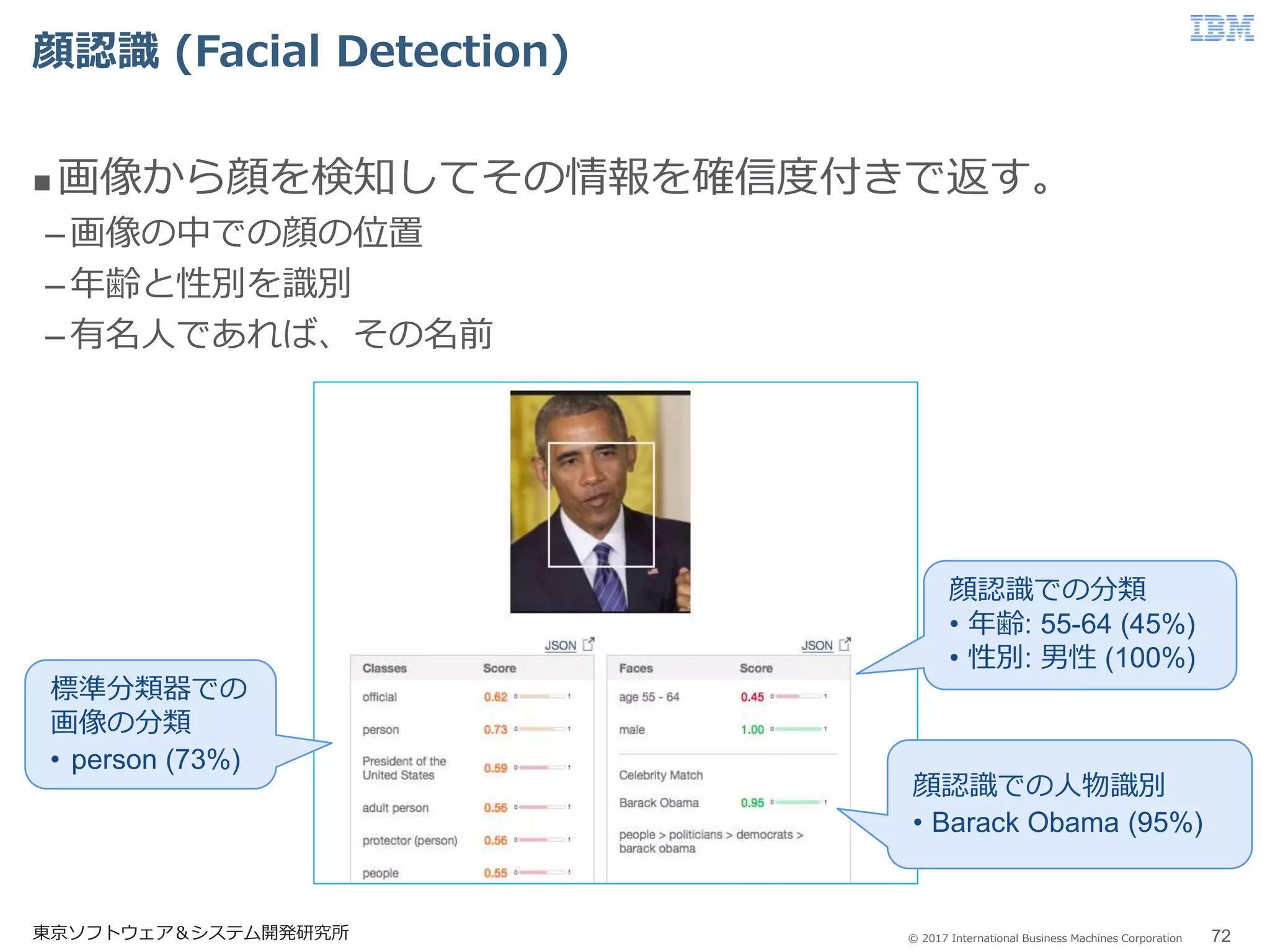 © 2017 International Business Machines Corporation
顔認識 (Facial Detection)
東京ソフトウェア＆システム開発研究所 72
 画像から顔を検知してその情報を確信度付きで返す。
–画像の中での顔の位置
–年齢と性別を識別
–有名人であれば、その名前
標準分類器での
画像の分類
• person (73%)
顔認識での分類
• 年齢: 55-64 (45%)
• 性別: 男性 (100%)
顔認識での人物識別
• Barack Obama (95%)
 