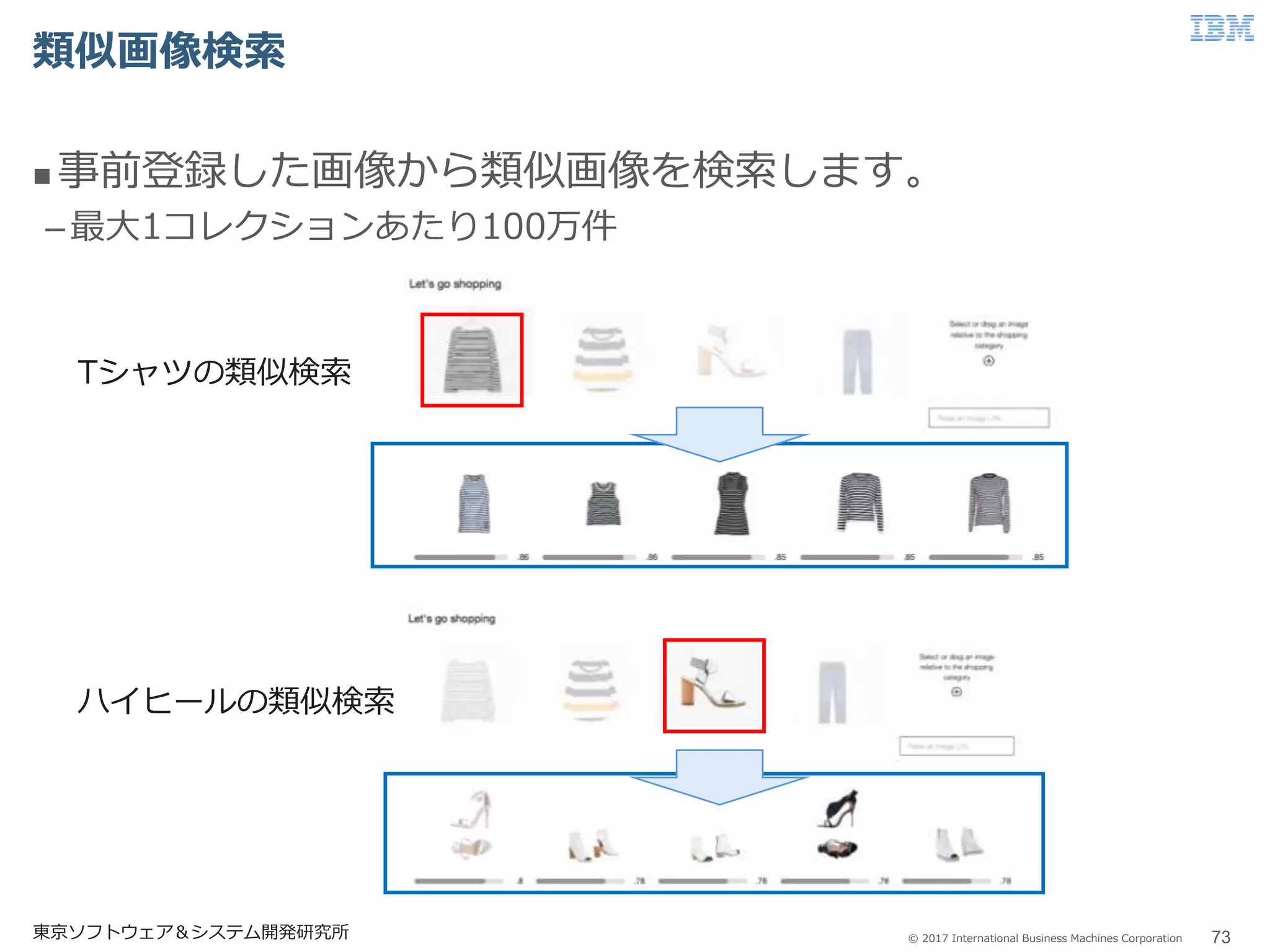 © 2017 International Business Machines Corporation
類似画像検索
73東京ソフトウェア＆システム開発研究所
 事前登録した画像から類似画像を検索します。
–最大1コレクションあたり100万件
ハイヒールの類似検索
Tシャツの類似検索
 