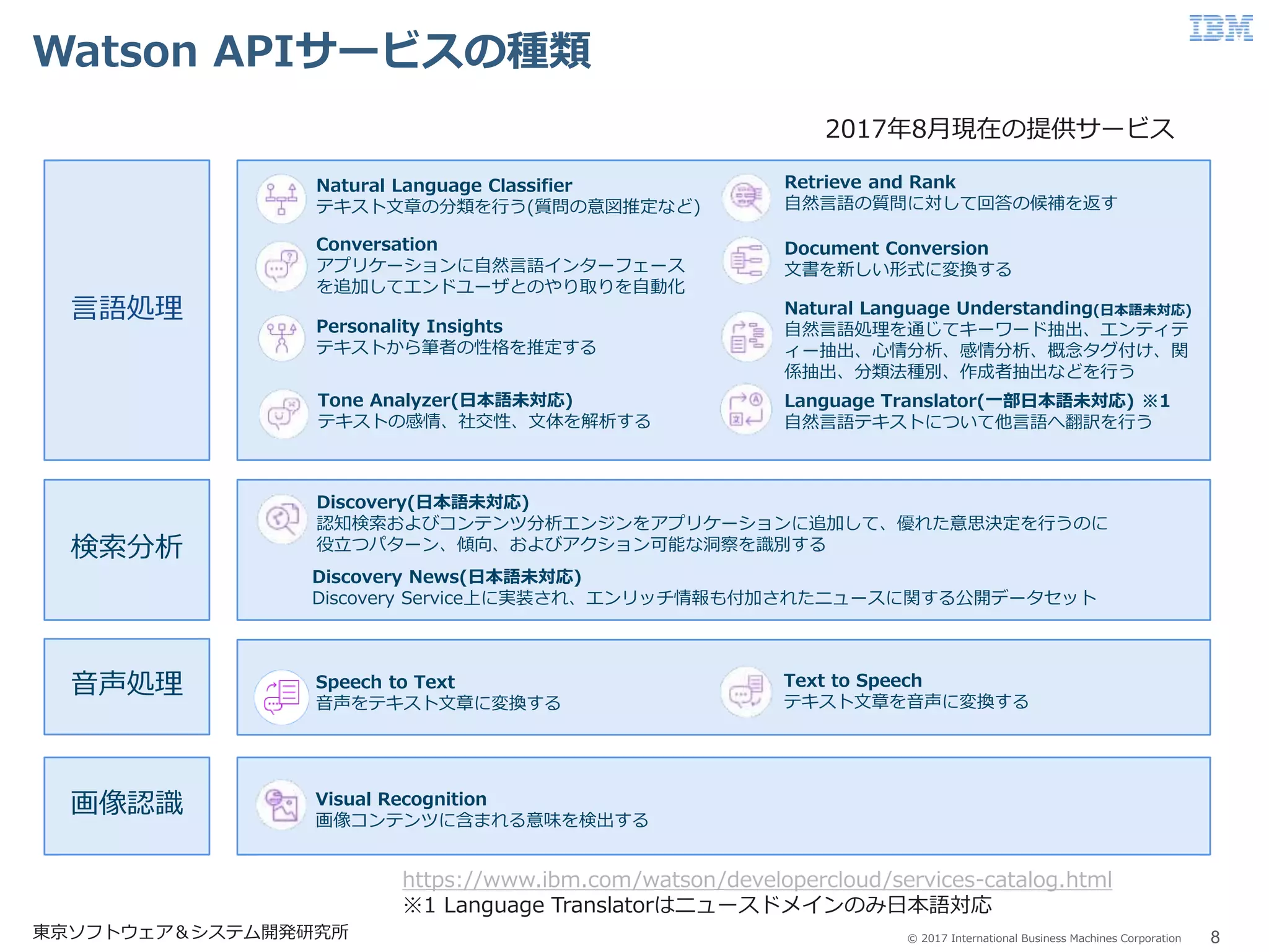 © 2017 International Business Machines Corporation
Watson APIサービスの種類
8東京ソフトウェア＆システム開発研究所
言語処理
検索分析
音声処理
画像認識
Personality Insights
テキストから筆者の性格を推定する
Language Translator(一部日本語未対応) ※1
自然言語テキストについて他言語へ翻訳を行う
Conversation
アプリケーションに自然言語インターフェース
を追加してエンドユーザとのやり取りを自動化
Natural Language Understanding(日本語未対応)
自然言語処理を通じてキーワード抽出、エンティテ
ィー抽出、心情分析、感情分析、概念タグ付け、関
係抽出、分類法種別、作成者抽出などを行う
Text to Speech
テキスト文章を音声に変換する
Speech to Text
音声をテキスト文章に変換する
Visual Recognition
画像コンテンツに含まれる意味を検出する
Natural Language Classifier
テキスト文章の分類を行う(質問の意図推定など)
Tone Analyzer(日本語未対応)
テキストの感情、社交性、文体を解析する
Retrieve and Rank
自然言語の質問に対して回答の候補を返す
Document Conversion
文書を新しい形式に変換する
Discovery(日本語未対応)
認知検索およびコンテンツ分析エンジンをアプリケーションに追加して、優れた意思決定を行うのに
役立つパターン、傾向、およびアクション可能な洞察を識別する
Discovery News(日本語未対応)
Discovery Service上に実装され、エンリッチ情報も付加されたニュースに関する公開データセット
https://www.ibm.com/watson/developercloud/services-catalog.html
※1 Language Translatorはニュースドメインのみ日本語対応
2017年8月現在の提供サービス
 