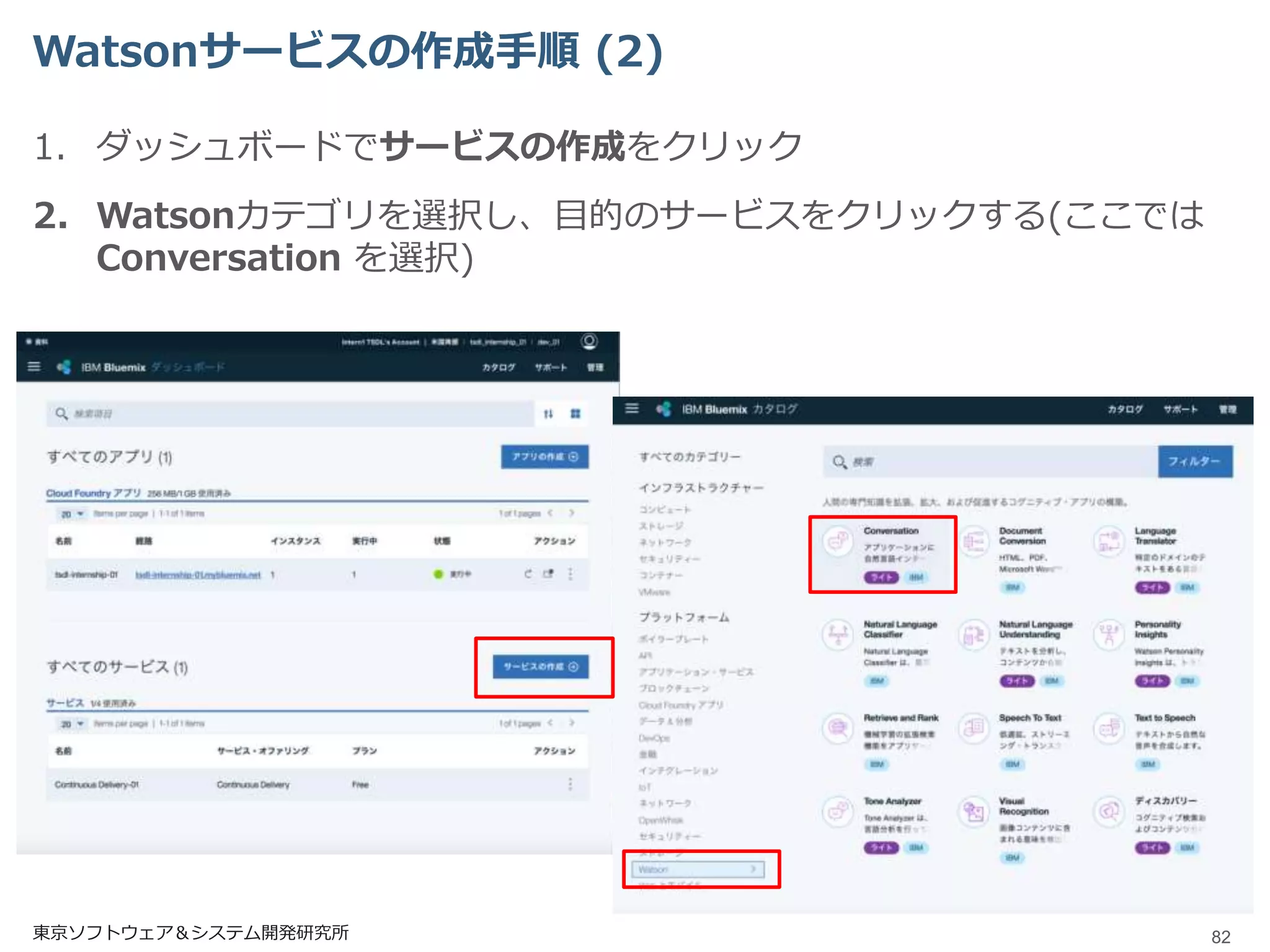 Watsonサービスの作成手順 (2)
1. ダッシュボードでサービスの作成をクリック
2. Watsonカテゴリを選択し、目的のサービスをクリックする(ここでは
Conversation を選択)
東京ソフトウェア＆システム開発研究所 82
 