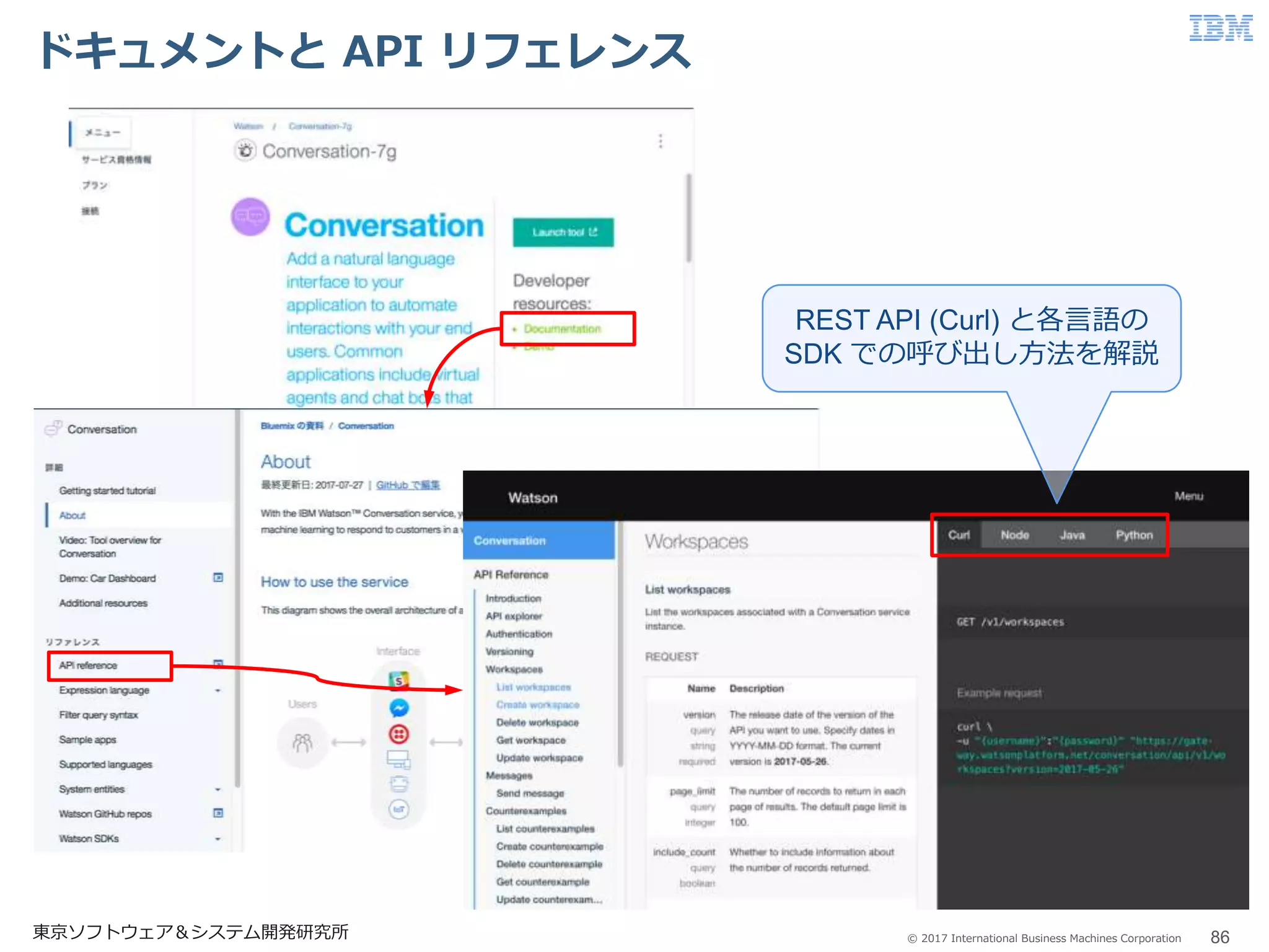 © 2017 International Business Machines Corporation
ドキュメントと API リフェレンス
86東京ソフトウェア＆システム開発研究所
REST API (Curl) と各言語の
SDK での呼び出し方法を解説
 