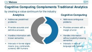 Cognitive Computing Complements Traditional Analytics
by creating a value continuum for the industry
Analytics Cognitive Computing
 Addresses predefined
problems
 Addresses ambiguous
problems
 Provides accurate and
definitive answers
 Provides answers with a
margin of error
 Handles information with
known semantics
 Handles information
without explicitly knowing
semantics
 Interacts in formal digital
means (e.g. commands,
screens) with humans
 Interacts in natural
language with humans
 