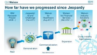 How far have we progressed since Jeopardy
R&D
Demonstration
Commercialization
Cross-industry
Applications
IBM
Research
Project
(2006 – )
Jeopardy!
Grand
Challenge
(Feb 2011)
Watson
for
Healthcare
(Aug 2011 –)
Watson
Industry
Solutions
(2012 – )
Watson
for Financial
Services
(Mar 2012 – )
Expansion
New IBM Division
 